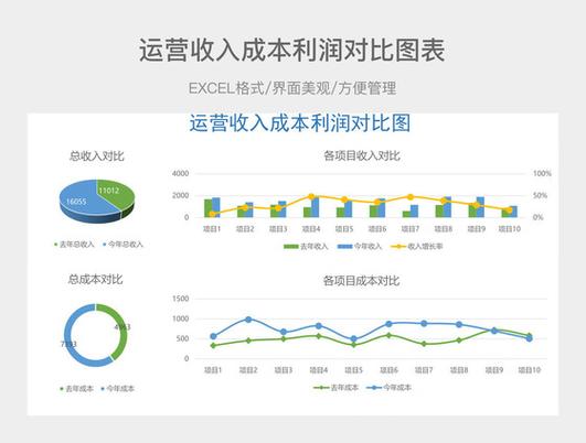 利润和收入有啥不同截图1