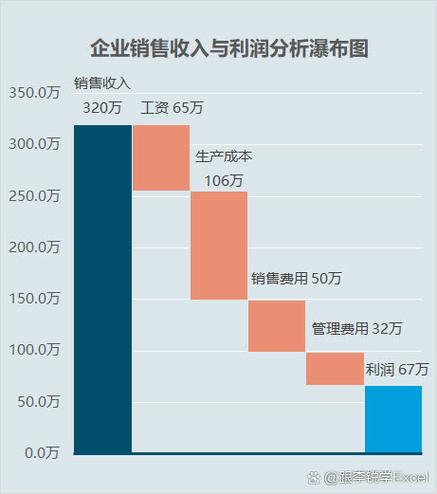利润和收入有啥不同截图2