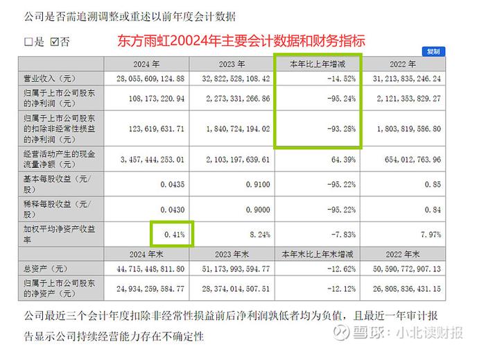 利润和收入有啥不同截图3