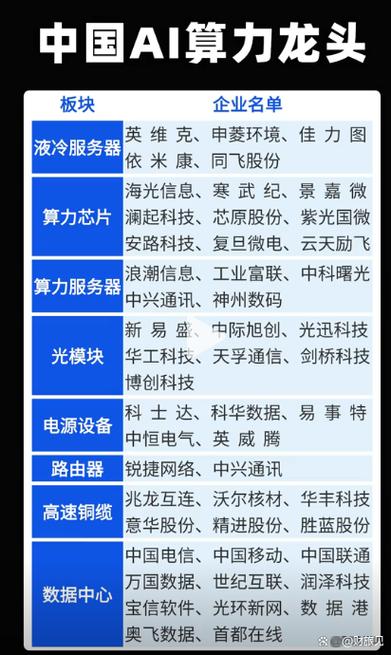 电力算力股票龙头一览表