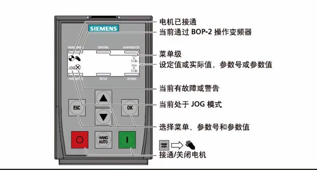 西门子变频器的功能介绍