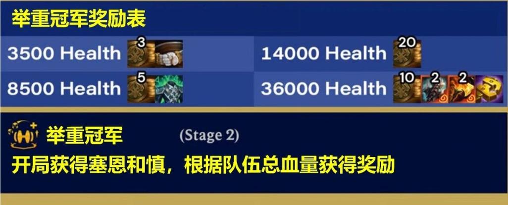 云顶之弈有段位奖励吗