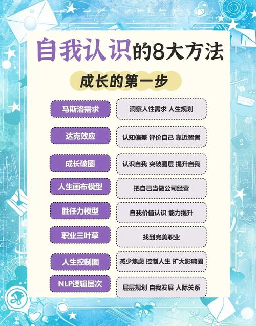 女性自我认知能力的提升方法