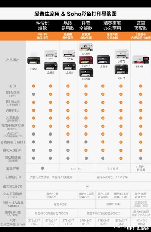 E2126G参数和es版什么区别