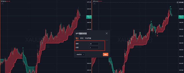 spt在销售中代表什么