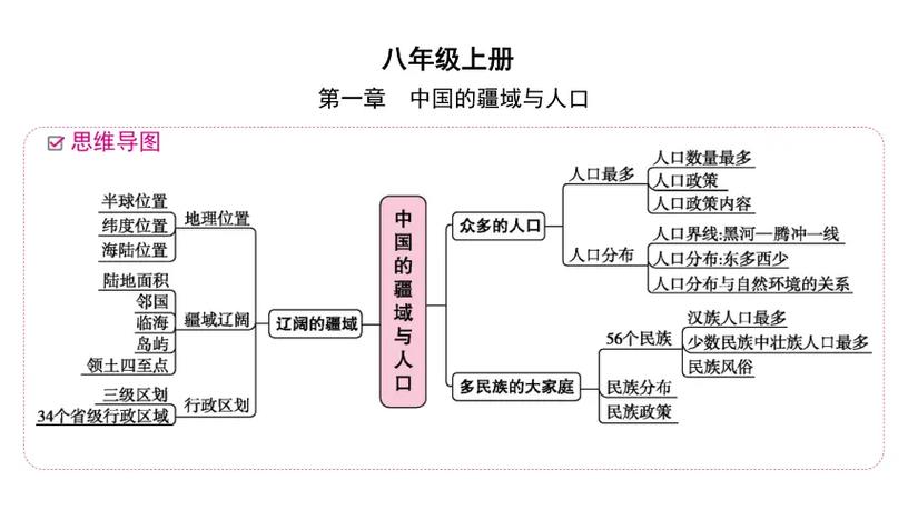 七年级上册第一张思维导图截图1