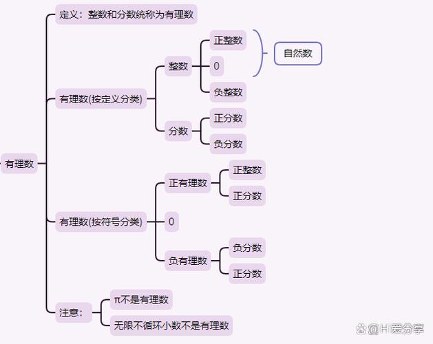 七年级上册第一张思维导图截图3