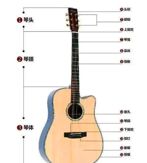 吉他弦用6年不换可以吗