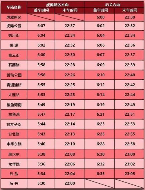 大连轻轨3号线时间表
