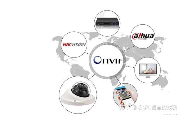 大华onvif协议设置