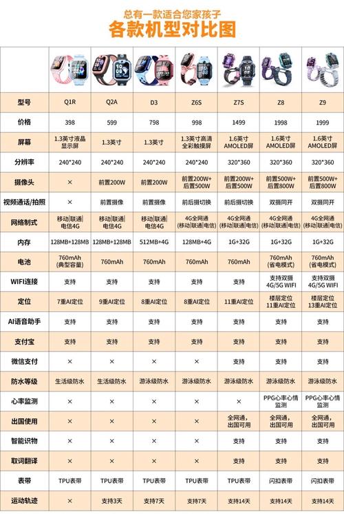 电话手表哪个品牌质量比较好