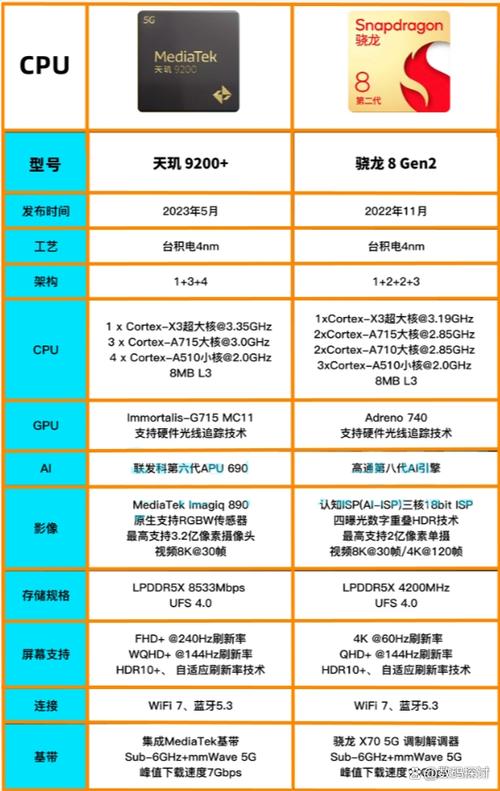 天玑920现在够用吗
