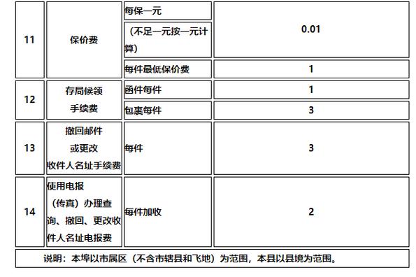 邮政银行卡短信费一个月扣多少钱