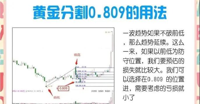 黄金分割线口诀和方法