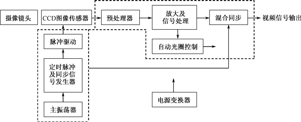 监控的工作原理