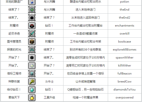 我的世界成就大全图片