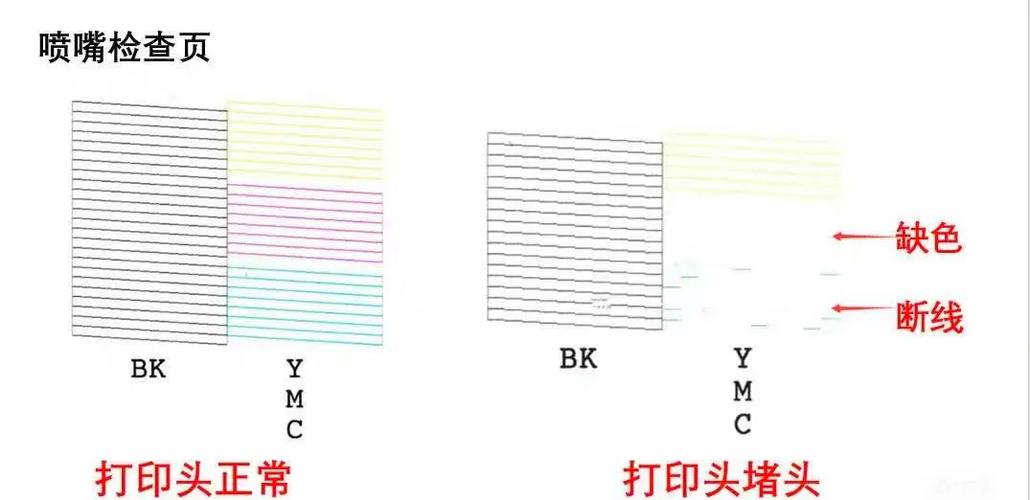 惠普410怎么自动清洗打印头