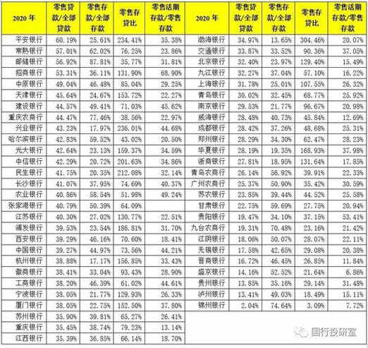 2021年各大银行私人银行门槛