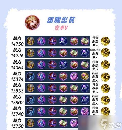 王者荣耀姜子牙战力怎么算