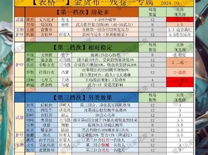 三国志吕布传隐藏物品