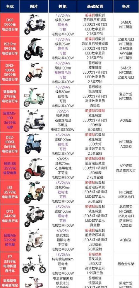 电动车一般多少钱