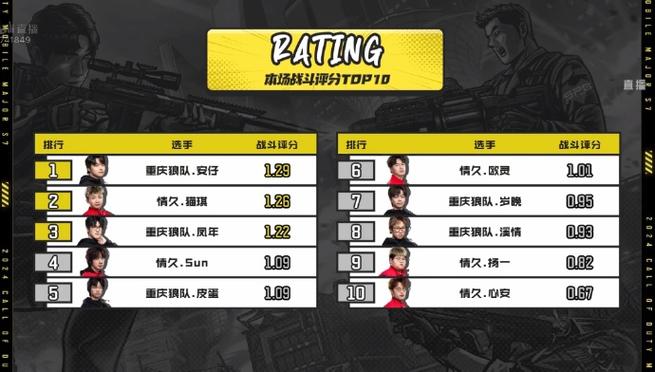 使命召唤大师赛回放s7最新消息