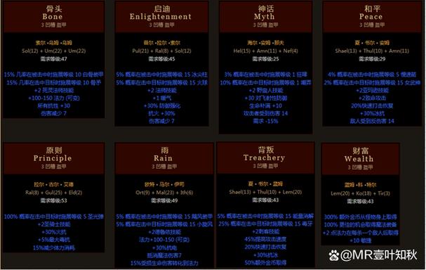 2孔头盔符文之语大全图解