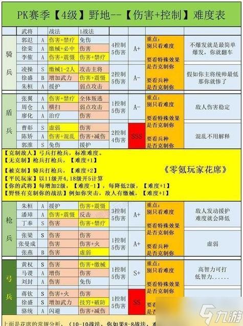 三国志战略版刘晔战法搭配