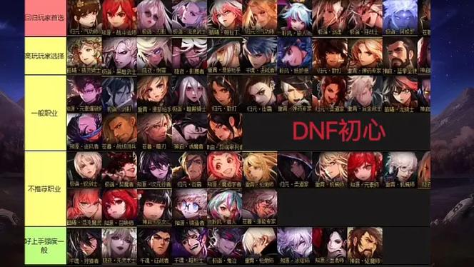 dnf2026回归练什么职业