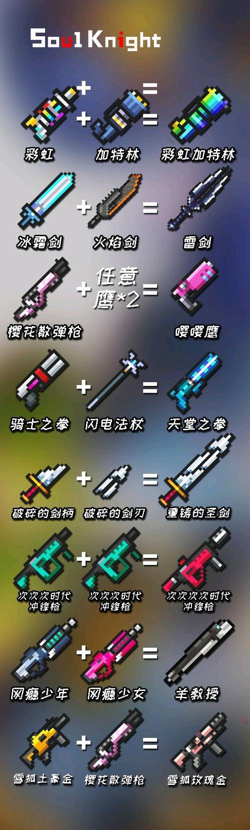 元气骑士连续攻击武器有哪些
