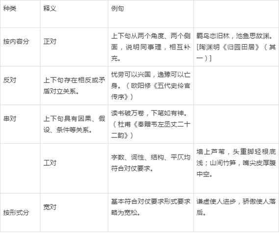 对偶变换是什么意思