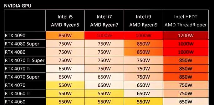 obs录制吃显卡还是CPU