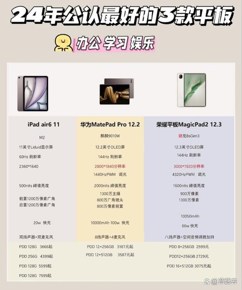 苹果ipad第九代和第十代哪个性价比高
