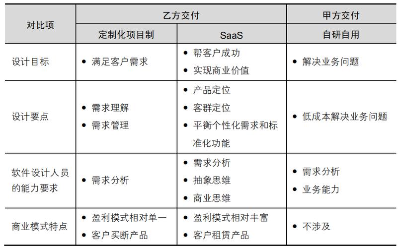 银行是b端还是c端