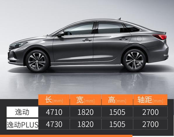 2020款长安逸动plus定价
