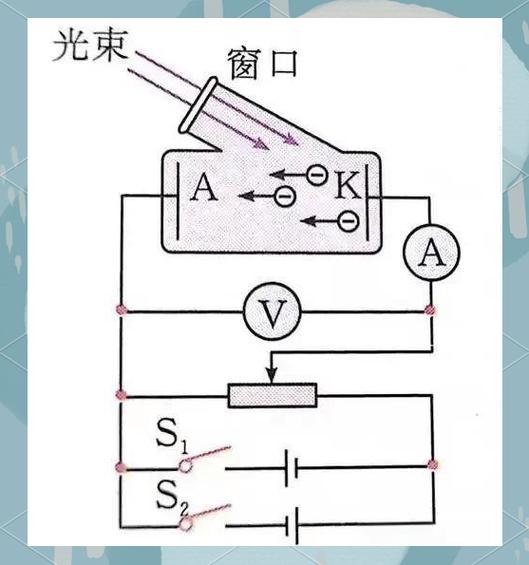 光电效应四个结论