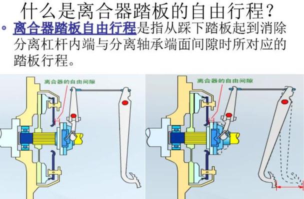 自由间隙过大或过小
