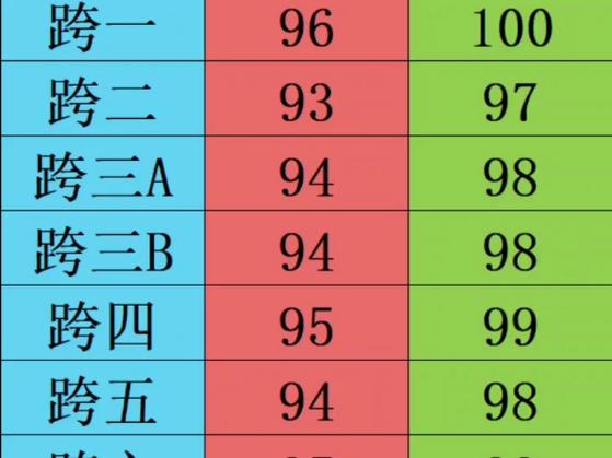 dnf金币比例计算公式