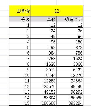 梦幻西游宝石等级怎么算钱
