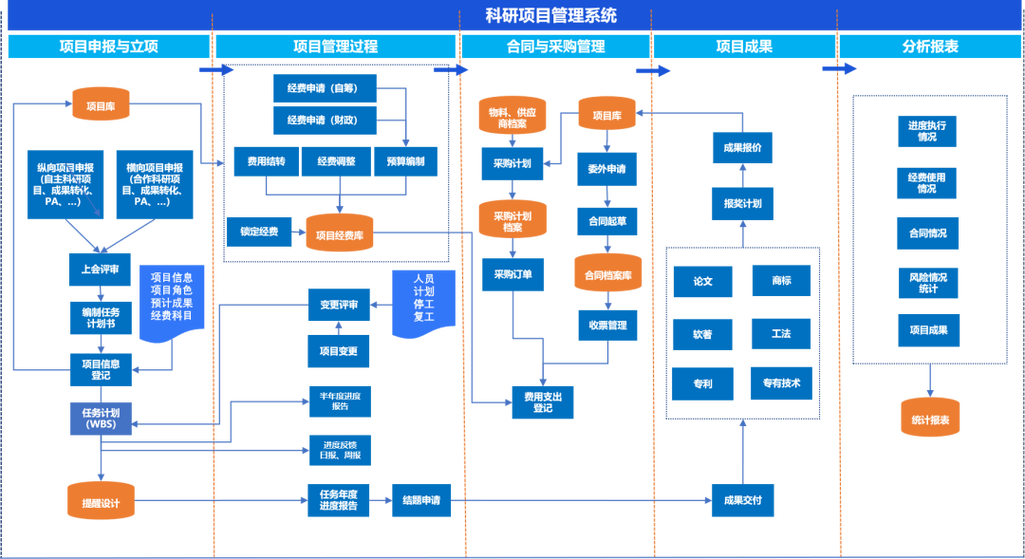 科研项目管理系统