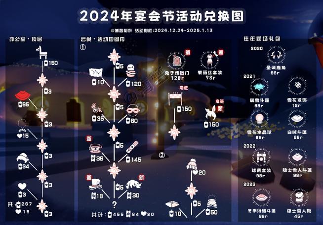 光遇全物品免费版国服