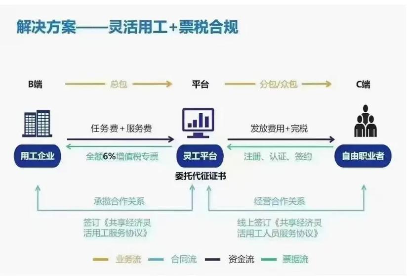 灵活用工是什么