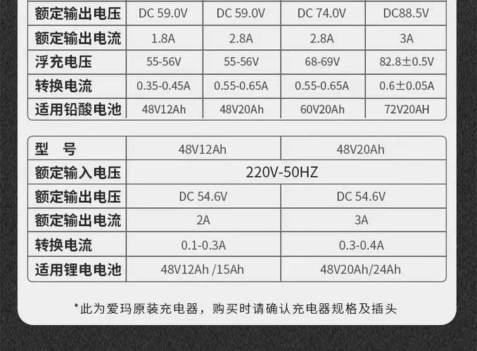 爱玛充电器多少钱一个