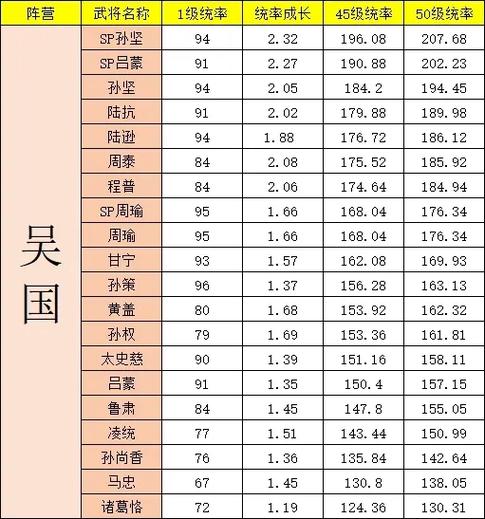 正统三国吴国最厉害三个武将
