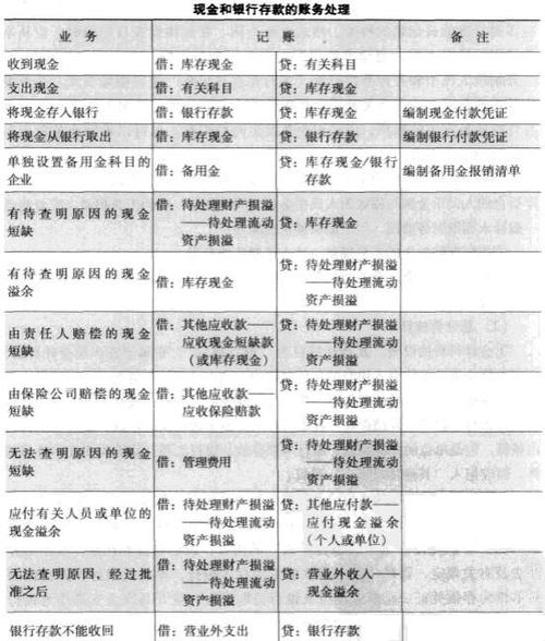 其他货币资金核算的内容有