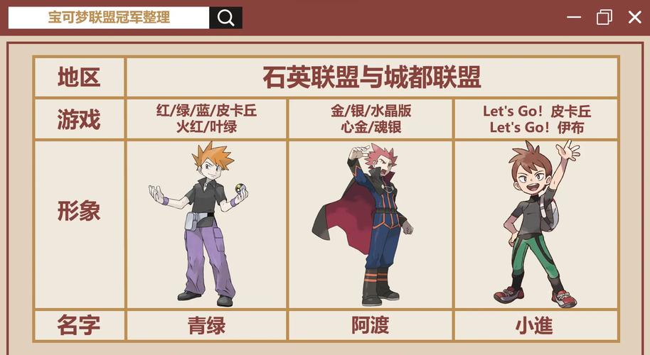 宝可梦对战中的能力阶级变化