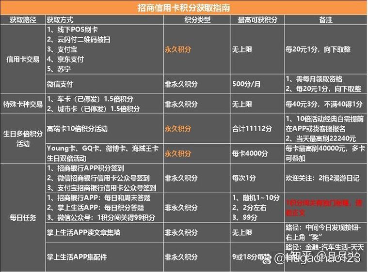 招行积分最简单三个步骤