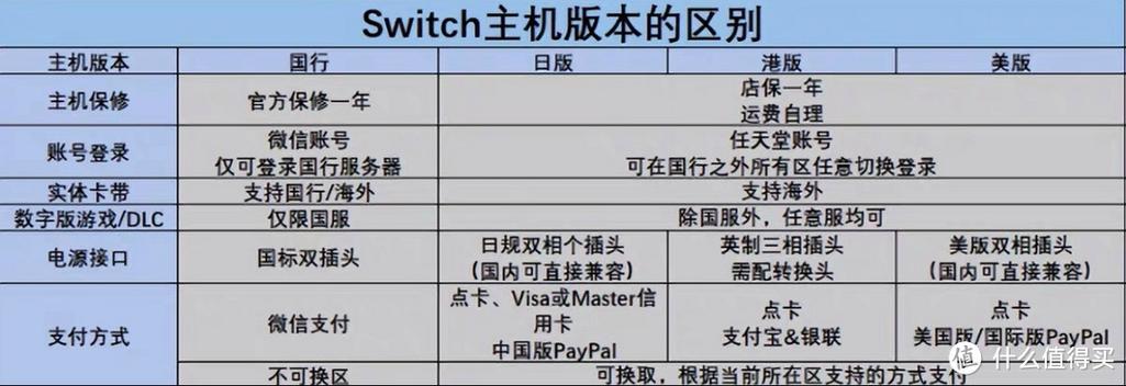 switch该买什么版本