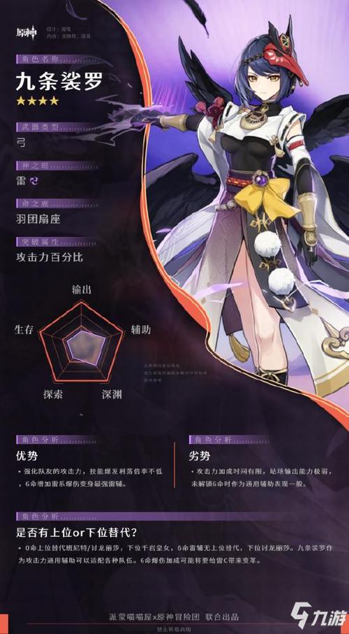 九条裟罗的配队思路