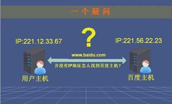 网址解析